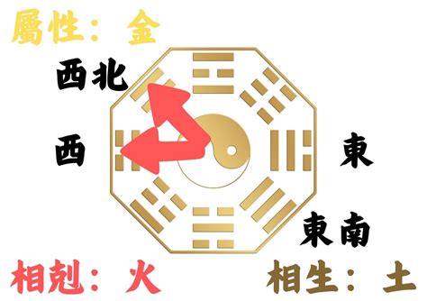 屬羊房屋座向|如何判別房子座向以及五行屬性